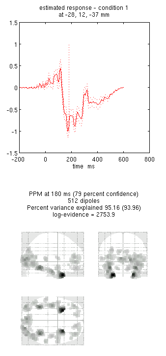 Figure 20