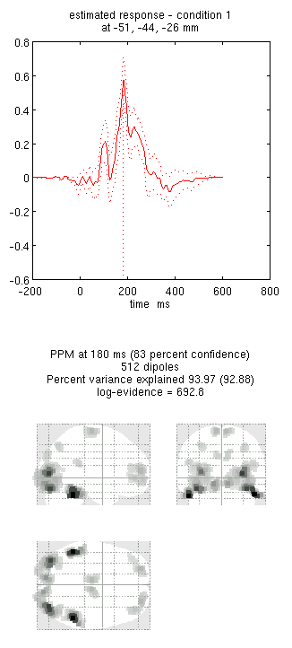 Figure 21